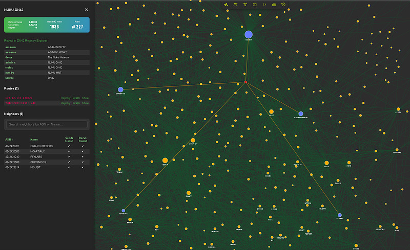 Das NUKU-Netzwerk auf der DN42 Netzkarte (http://map.iedon.net)