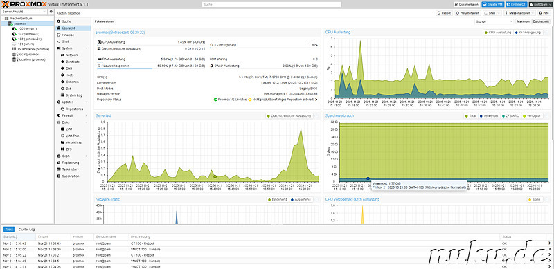 Proxmox Virtualisierungsplattform