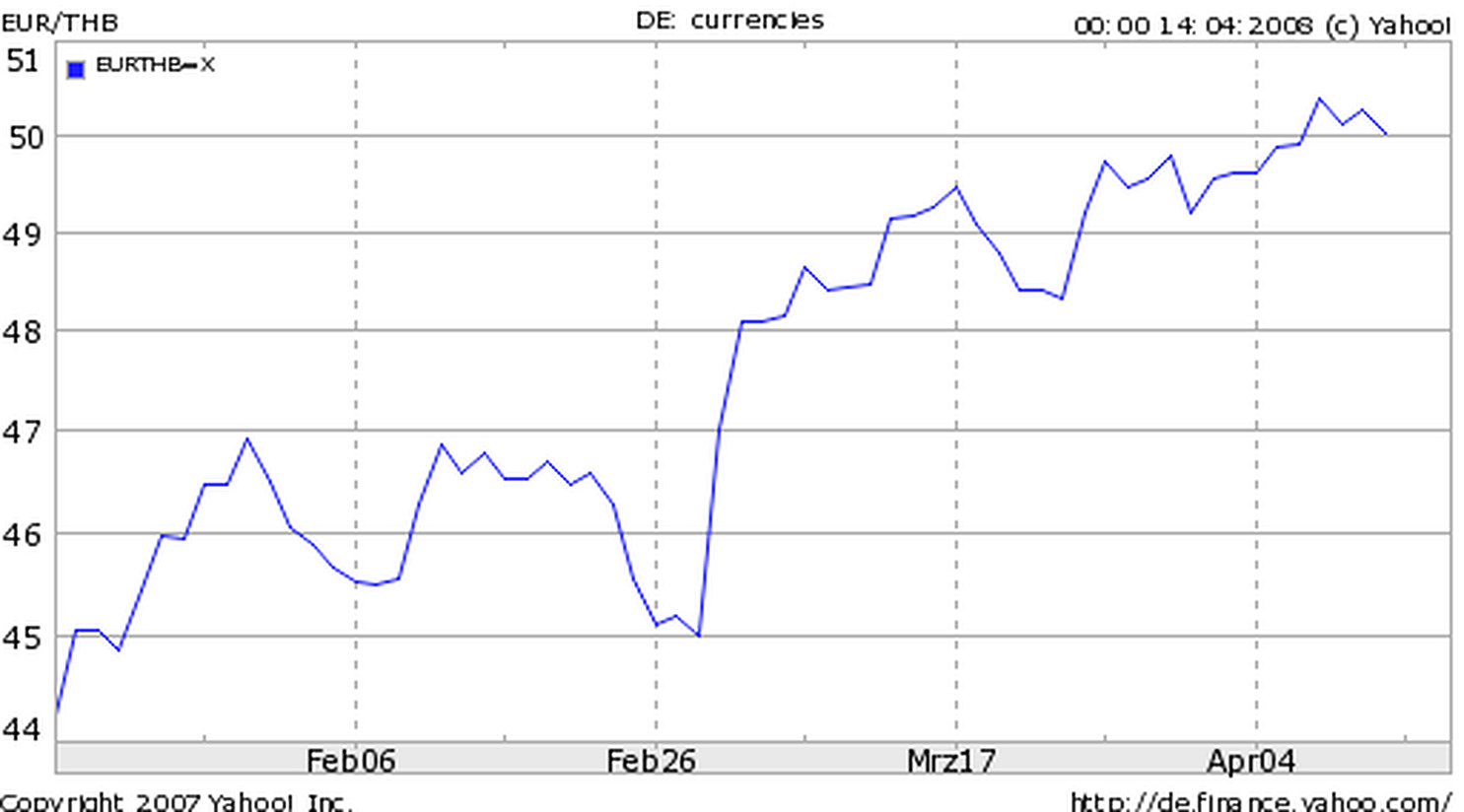 Ноткоин к рублю. THB to EUR. Exchange THB. THB to USD. 1 EUR to THB.